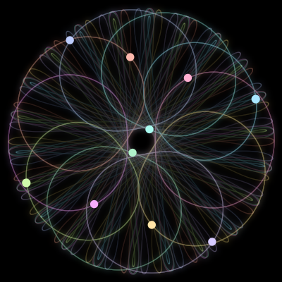 Paths of the 10 bodies of #250_10