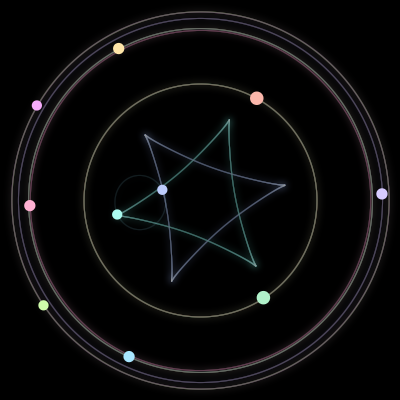 Paths of the 10 bodies of #252_10