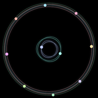 Paths of #2525_10, a 10-body orbit