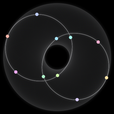 Paths of the 10 bodies of #2545_10
