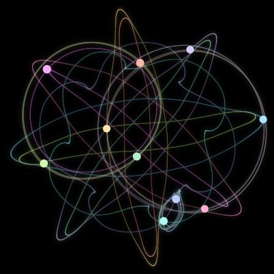 Paths of the 10 bodies of #2566_10