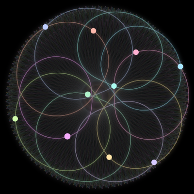 Paths of the 10 bodies of #259_10