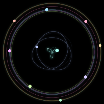 Paths of the 10 bodies of #2590_10