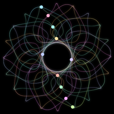 Paths of the 10 bodies of #2686_10