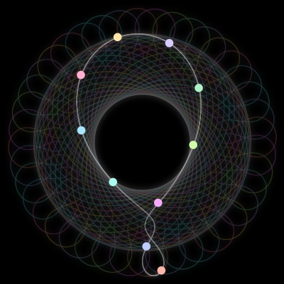Paths of the 10 bodies of #28_10