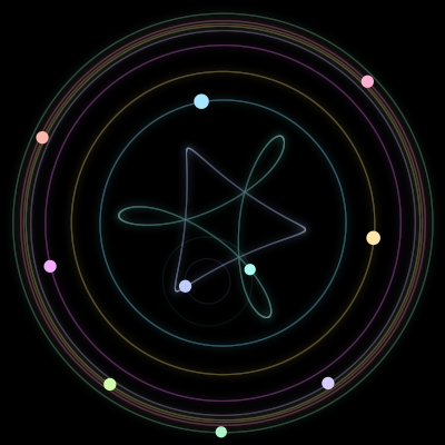 Paths of #282_10, a 10-body orbit