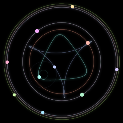 Paths of the 10 bodies of #284_10