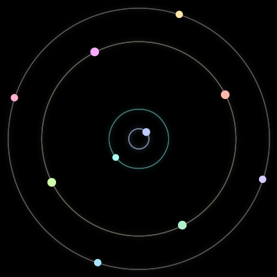 Paths of #285_10, a 10-body orbit