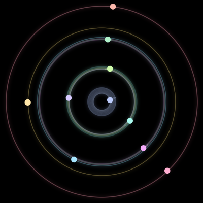 Paths of the 10 bodies of #29_10