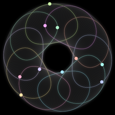 Paths of #290_10, a 10-body orbit