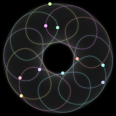 Paths of the 10 bodies of #293_10