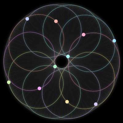 Paths of the 10 bodies of #298_10