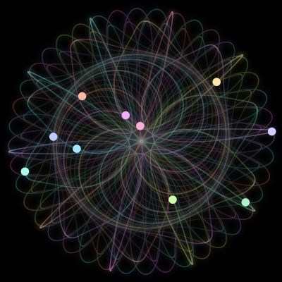 Paths of the 10 bodies of #3_10