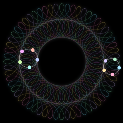 Paths of the 10 bodies of #321_10