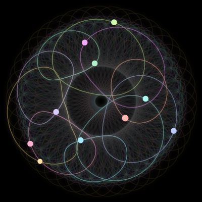 Paths of the 10 bodies of #322_10