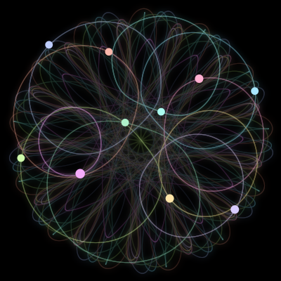 Paths of #325_10, a 10-body orbit