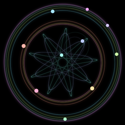 Paths of the 10 bodies of #329_10