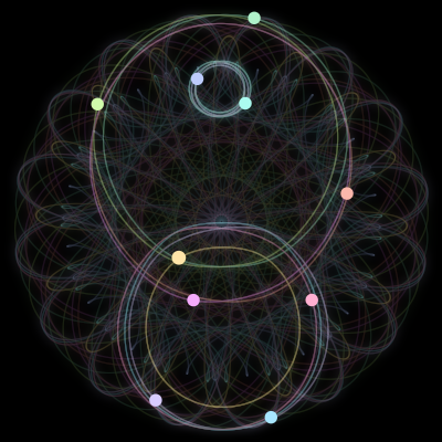 Paths of the 10 bodies of #330_10