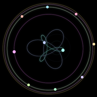 Paths of the 10 bodies of #332_10