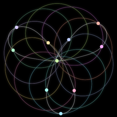Paths of #340_10, a 10-body orbit