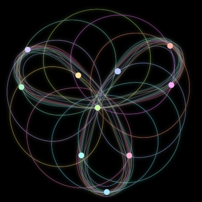Paths of the 10 bodies of #349_10