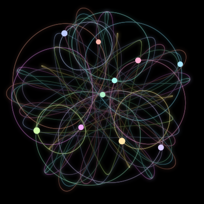 Paths of #381_10, a 10-body orbit