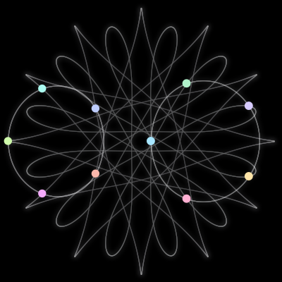 Paths of the 10 bodies of #391_10