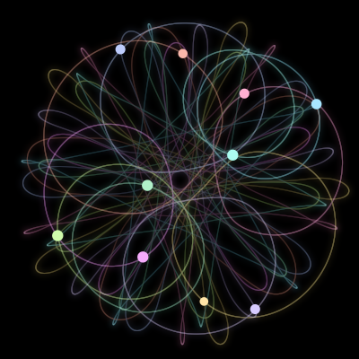 Paths of #393_10, a 10-body orbit