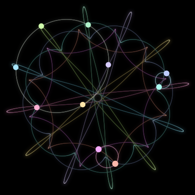 Paths of the 10 bodies of #398_10