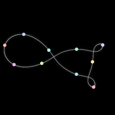 Paths of the 10 bodies of #4_10