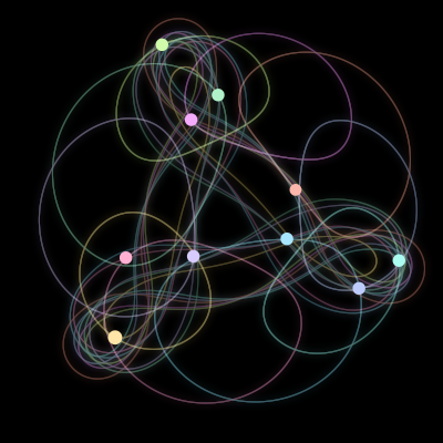 Paths of the 10 bodies of #400_10