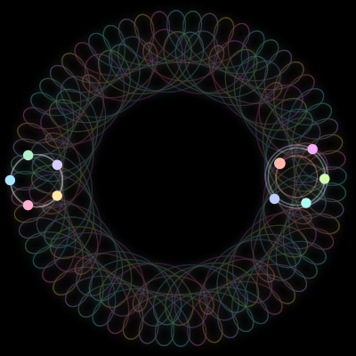 Paths of #401_10, a 10-body orbit