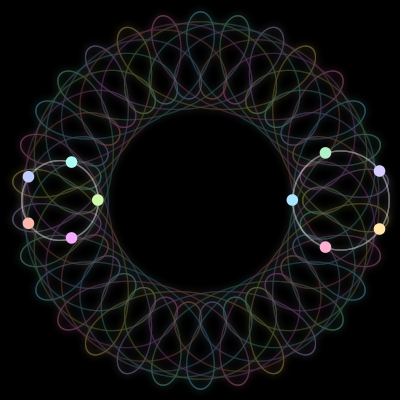 Paths of the 10 bodies of #406_10