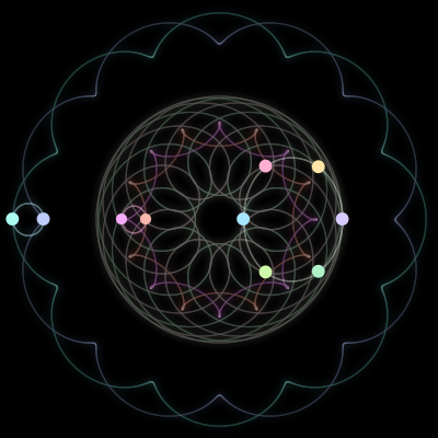 Paths of the 10 bodies of #41_10