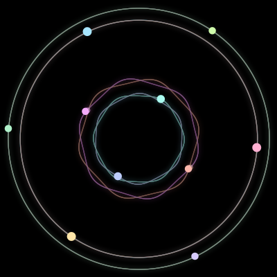 Paths of the 10 bodies of #476_10