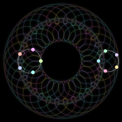 Paths of #480_10, a 10-body orbit