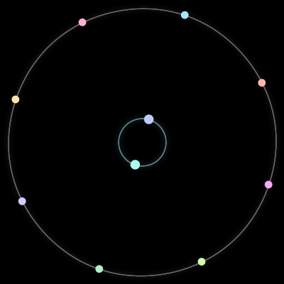 Paths of #505_10, a 10-body orbit