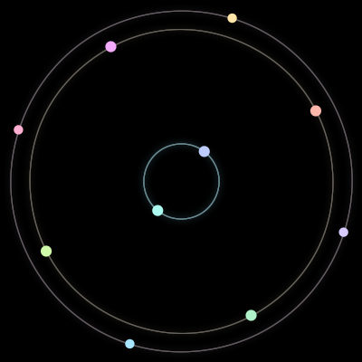 Paths of #509_10, a 10-body orbit