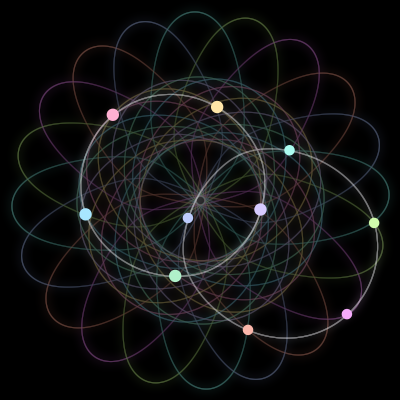 Paths of the 10 bodies of #51_10
