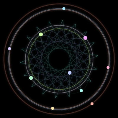 Paths of the 10 bodies of #518_10