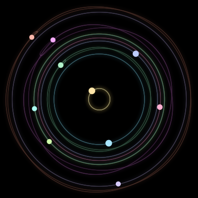 Paths of #525_10, a 10-body orbit
