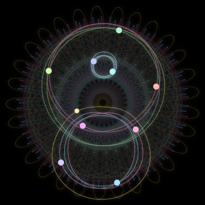 Paths of the 10 bodies of #534_10