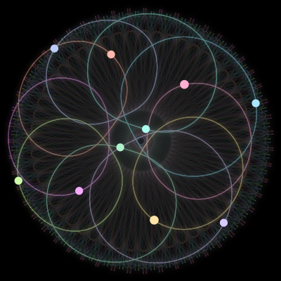 Paths of the 10 bodies of #566_10
