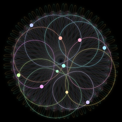 Paths of the 10 bodies of #574_10
