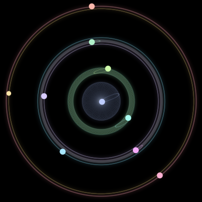 Paths of the 10 bodies of #58_10