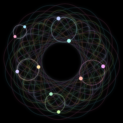 Paths of the 10 bodies of #587_10