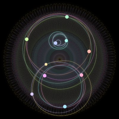 Paths of the 10 bodies of #608_10