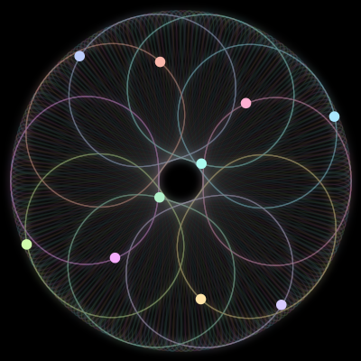 Paths of the 10 bodies of #609_10