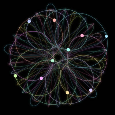 Paths of the 10 bodies of #610_10