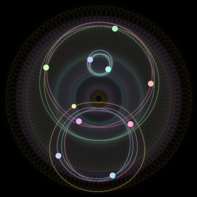 Paths of the 10 bodies of #620_10